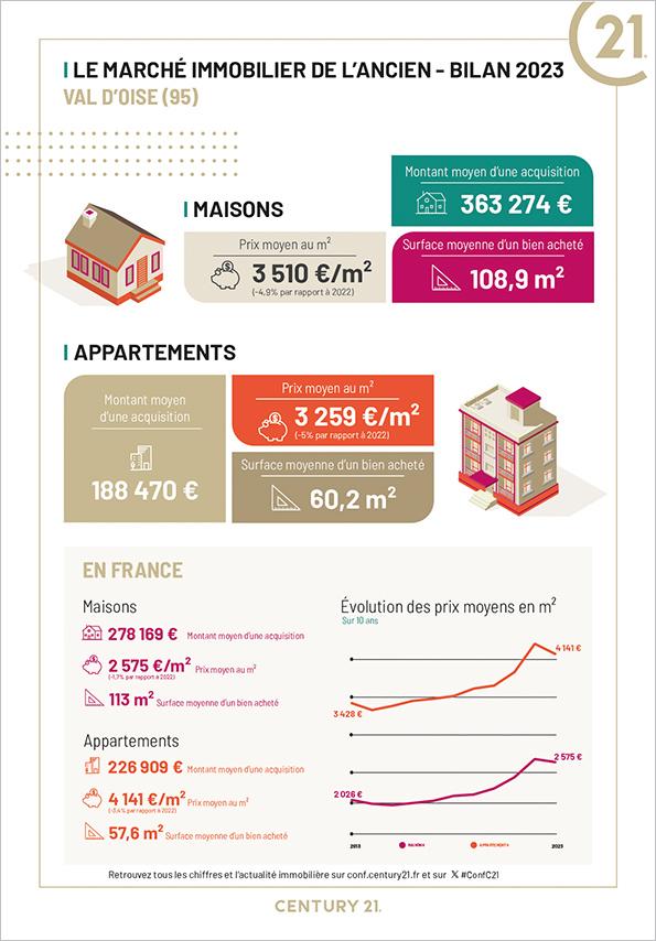 Herblay-sur-seine/immobilier/CENTURY21 Sinval/prix marché immobilier herblay sur seine val d'oise appartement maison